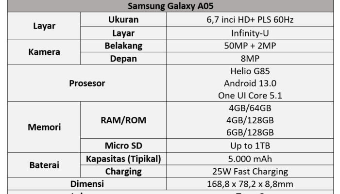 Spesifikasi Samsung Galaxy A05